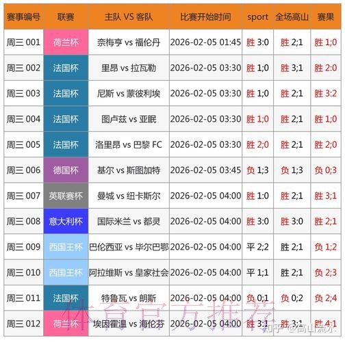 世界杯外围博彩网站热门推荐指南 世界杯外围博彩网站热门推荐指南