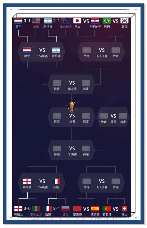 来自安卓官方权威平台的世界杯比分解析
